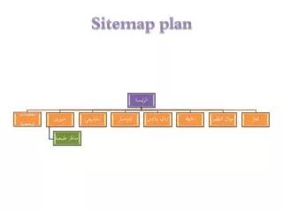 Sitemap plan