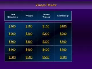 Viruses Review