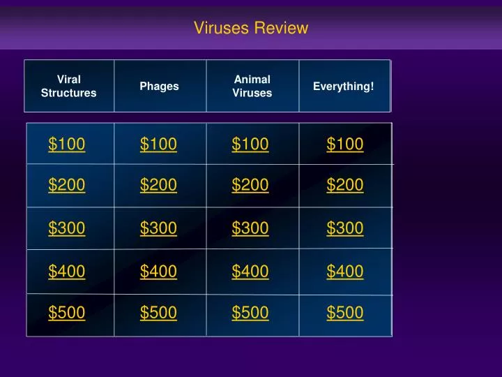 viruses review