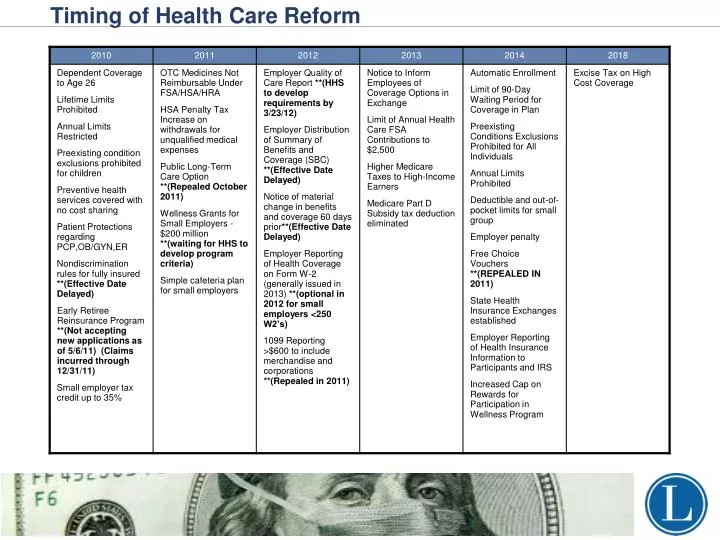 timing of health care reform