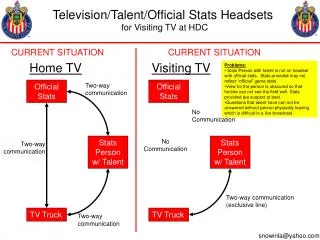 Television/Talent/Official Stats Headsets for Visiting TV at HDC