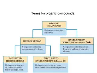 Terms for organic compounds.