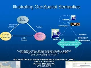 Illustrating GeoSpatial Semantics