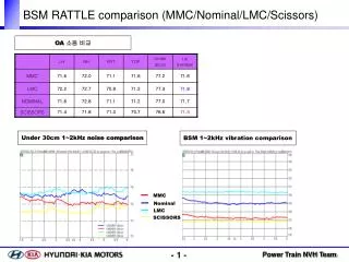 bsm rattle comparison mmc nominal lmc scissors