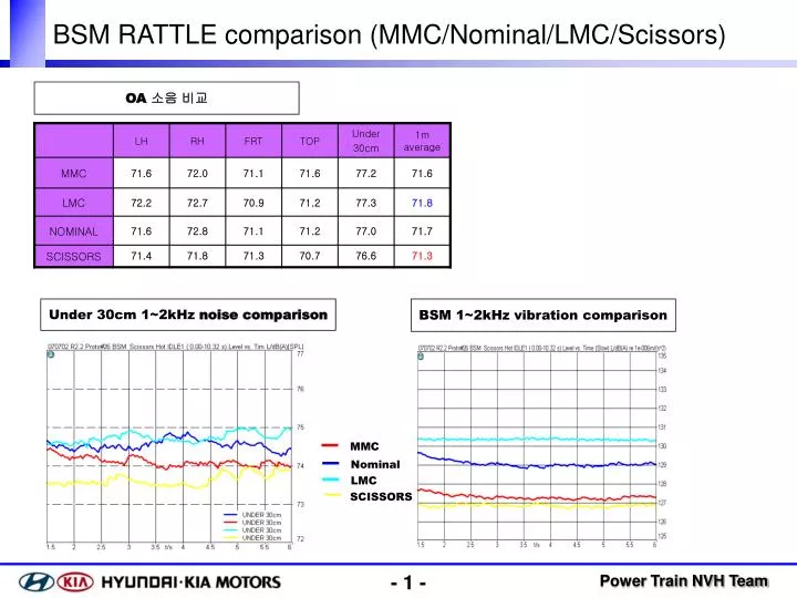 bsm rattle comparison mmc nominal lmc scissors
