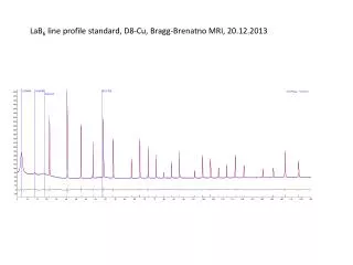 LaB 6 line profile standard , D8-Cu, Bragg- Brenatno MRI, 20.12.2013