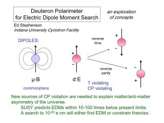 Deuteron Polarimeter for Electric Dipole Moment Search