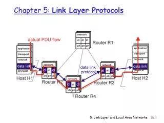 Chapter 5: Link Layer Protocols