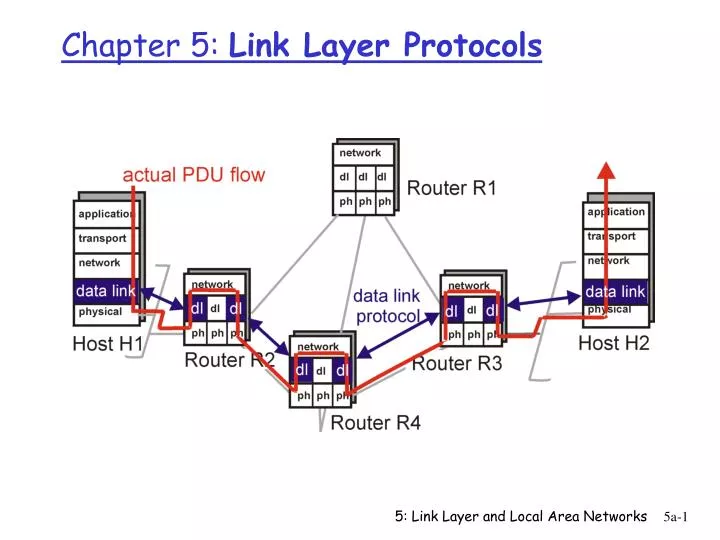 chapter 5 link layer protocols
