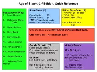 Age of Steam, 3 rd Edition, Quick Reference