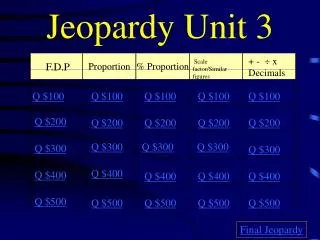Jeopardy Unit 3