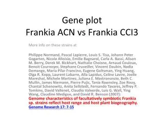 Gene plot Frankia ACN vs Frankia CCI3