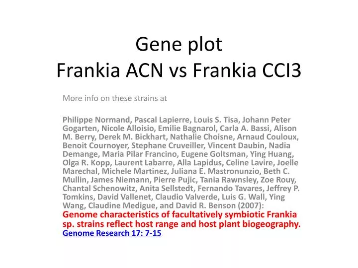 gene plot frankia acn vs frankia cci3