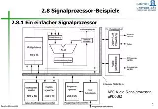 2 8 signalprozessor beispiele