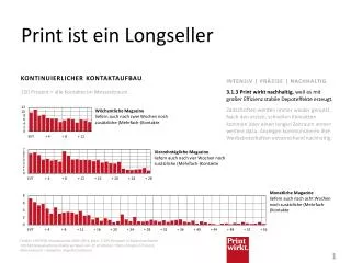 print ist ein longseller