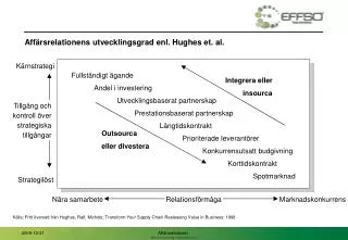 aff rsrelationens utvecklingsgrad enl hughes et al