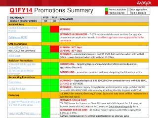 Q1FY14 Promotions Summary