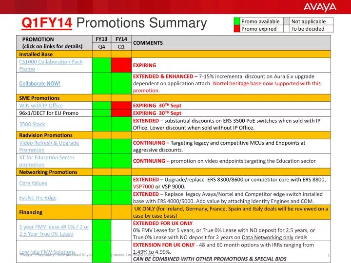 q1fy14 promotions summary