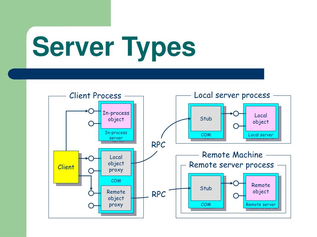 PPT - Server Types PowerPoint Presentation, free download - ID:6356214