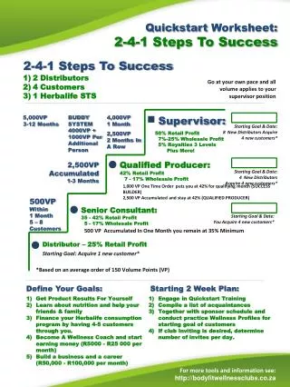 Quickstart Worksheet: 2-4-1 Steps To Success