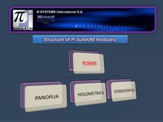 Structure of Pi Suite(All modules)