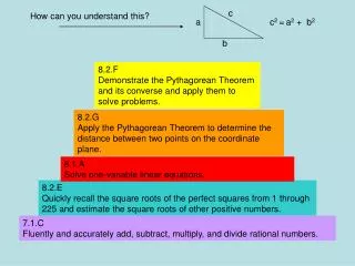 8.2.F Demonstrate the Pythagorean Theorem and its converse and apply them to solve problems.