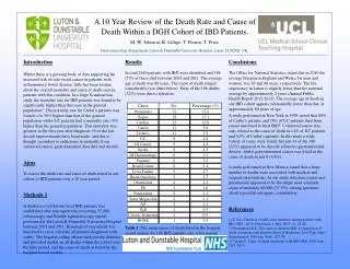 A 10 Year Review of the Death Rate and Cause of Death Within a DGH Cohort of IBD Patients .