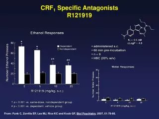 CRF 1 Specific Antagonists R121919