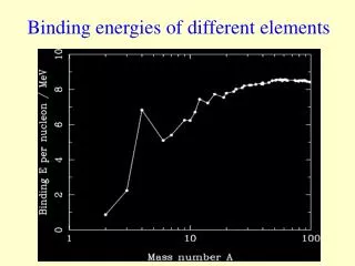 Binding energies of different elements