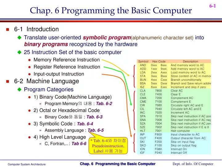 chap 6 programming the basic computer