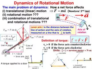 Dynamics of Rotational Motion