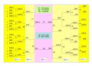 29 : L27 vs L28 30 : W27 vs W28