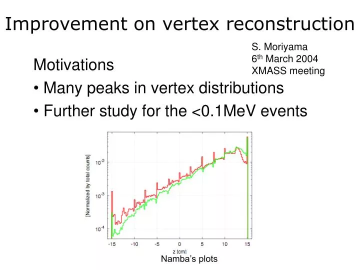 improvement on vertex reconstruction