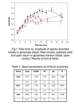 Table 1: Spark parameters for 8 fibres examined.