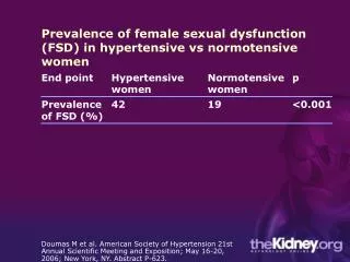Prevalence of female sexual dysfunction (FSD) in hypertensive vs normotensive women
