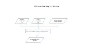 L33 Data Flow Diagram: Weather