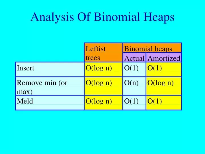 analysis of binomial heaps