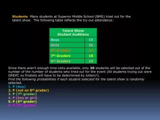 Where are all the 9 th graders? ?? (ZERO!)