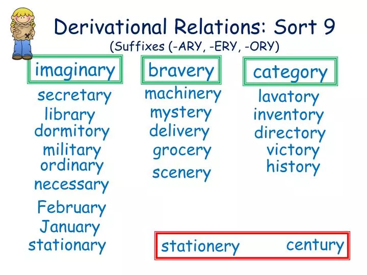 derivational relations sort 9 suffixes ary ery ory