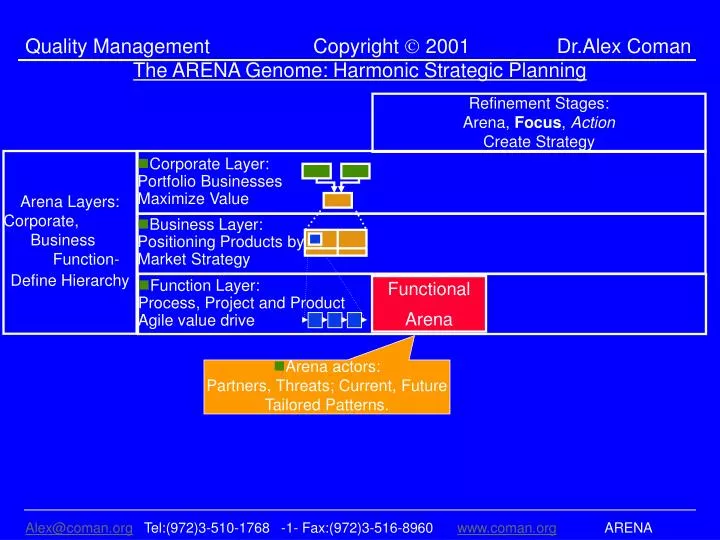 the arena genome harmonic strategic planning