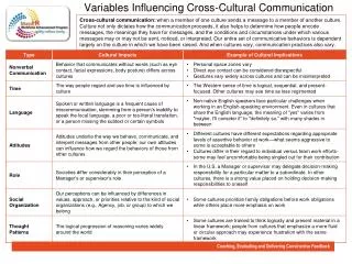 Variables Influencing Cross-Cultural Communication