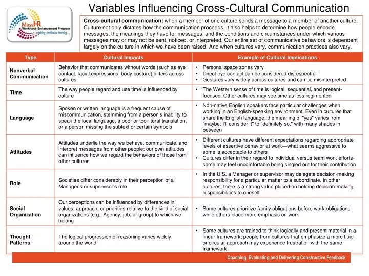 variables influencing cross cultural communication