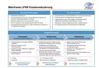 mainframe lpar kostenreduzierung