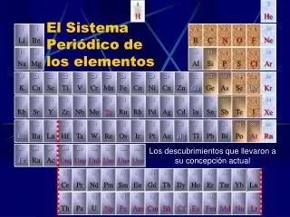 el sistema peri dico de los elementos