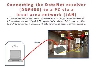 Connecting the DataNet receiver (DNR900) to a PC via a local area network (LAN)