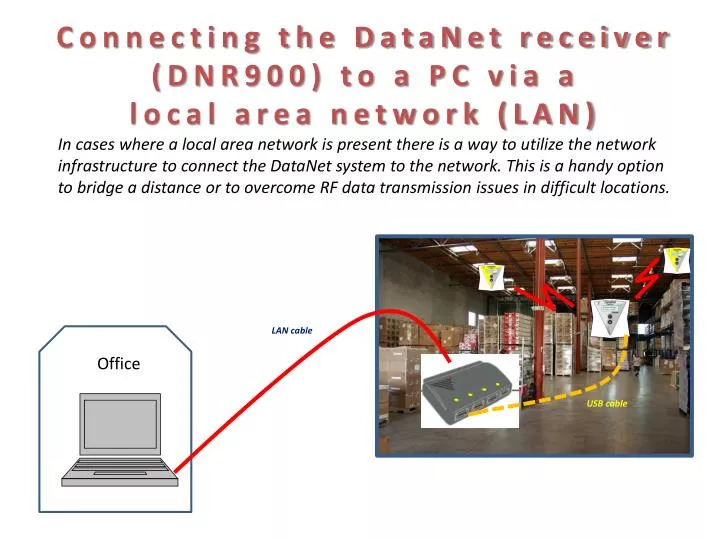 connecting the datanet receiver dnr900 to a pc via a local area network lan