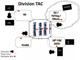 Division TAC