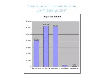 Australian web domain harvests 2005, 2006 &amp; 2007