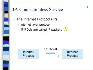 IP: Connectionless Service