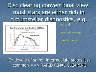 Disc clearing conventional view: most stars are either rich in circumstellar diagnostics, e.g.